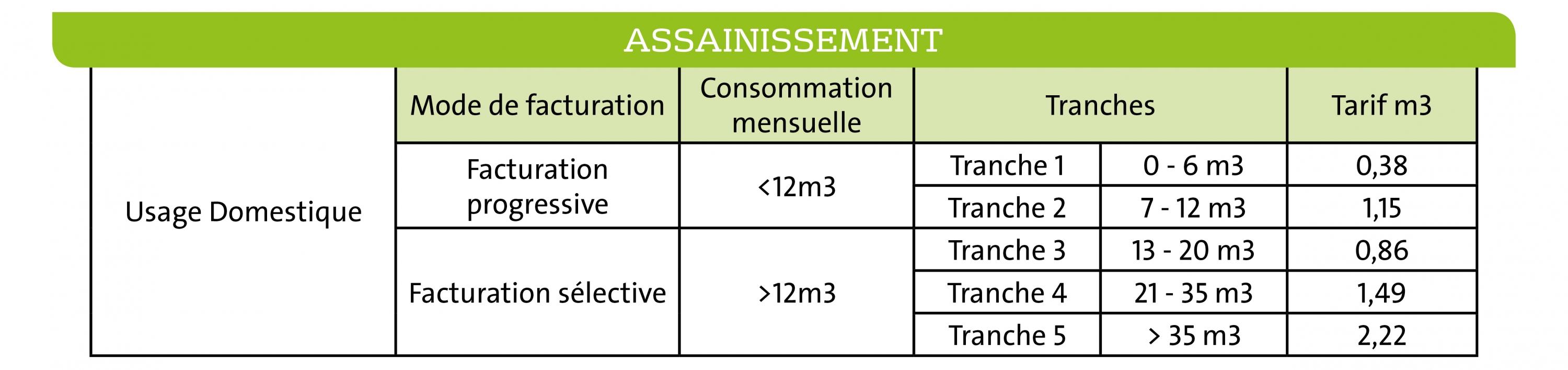 Tarifs Assainissement TA