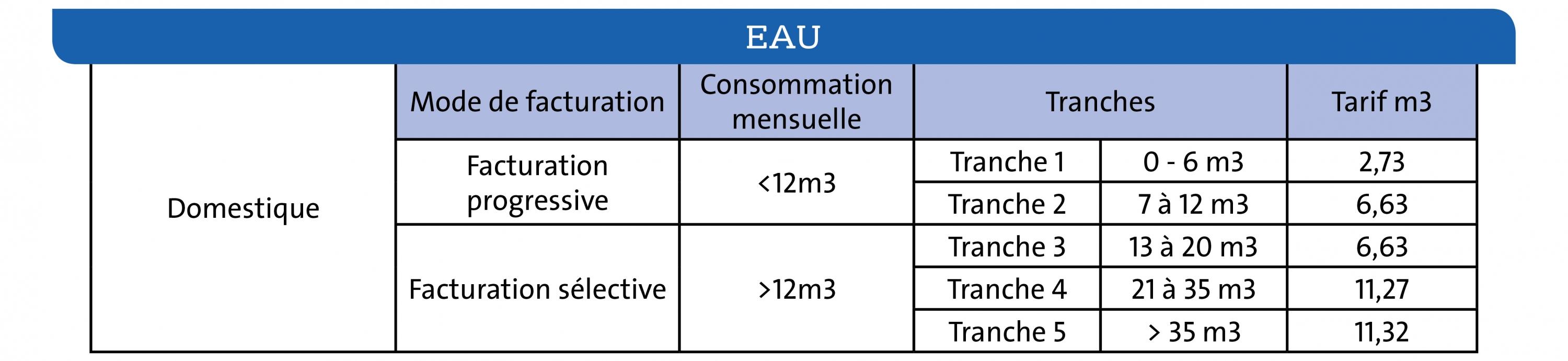 Tarifs Eau TA