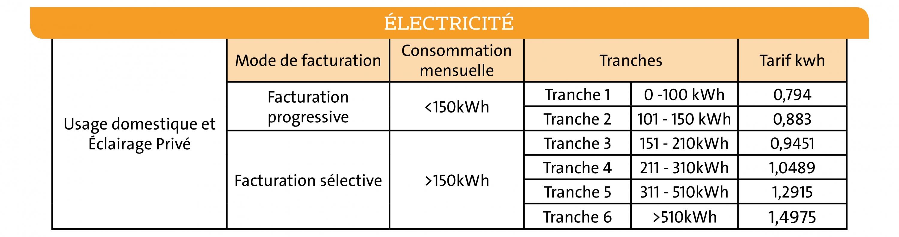 Tarifs Electricité TA