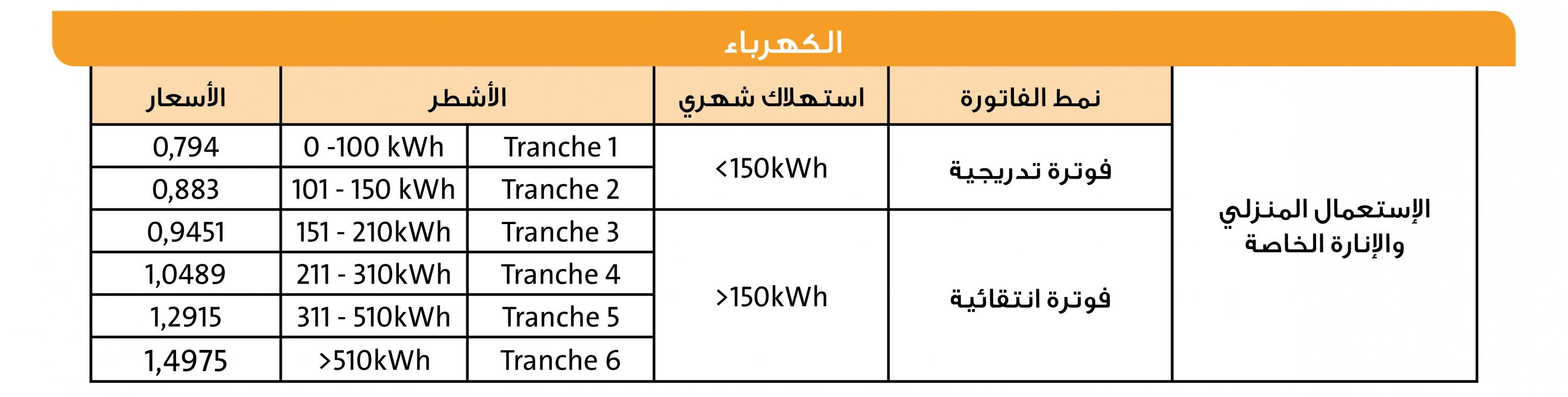 Tarifs Electricité TA GE