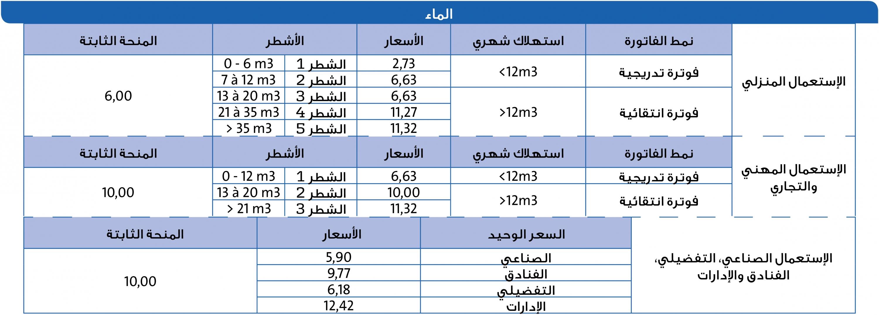 الاستهلاك والفاتورة Amendis