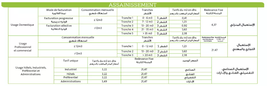 Tarifs assainissement TA 25