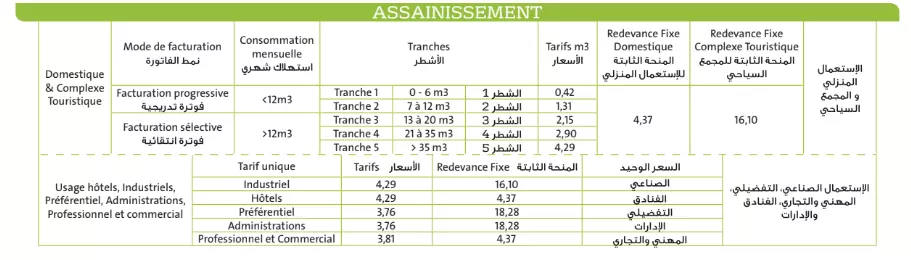 Tarifs assainissement  Tétouan 2025