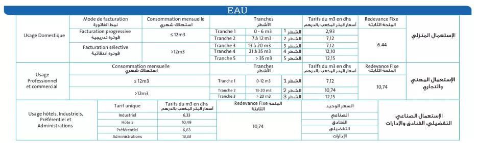 tarifs eau 2025 TA
