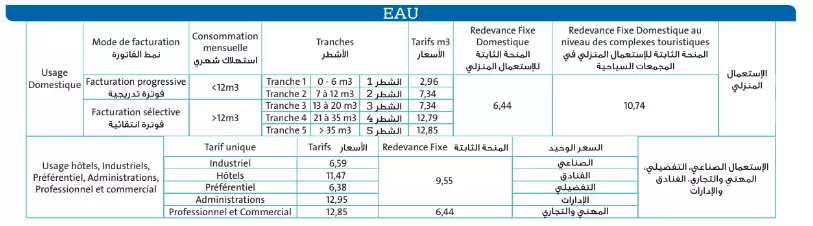 Tarifs eau TE 25