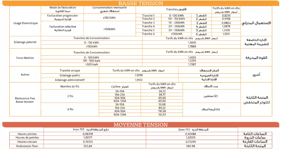 Tarifs électricité TA 2025