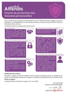 Charte protection des données