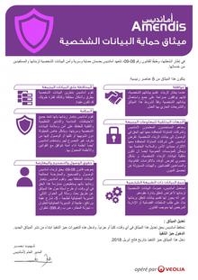 ميثاق حماية البيانات الشخصية
